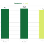 5-milho-dentado