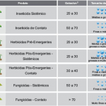 5-tecnologia-de-aplicacao