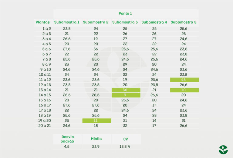 Plantabilidade Import ncia E Como Corrigir Falhas Biomatrix plantabilidade-import-ncia-e-como-corrigir-falhas-biomatrix
